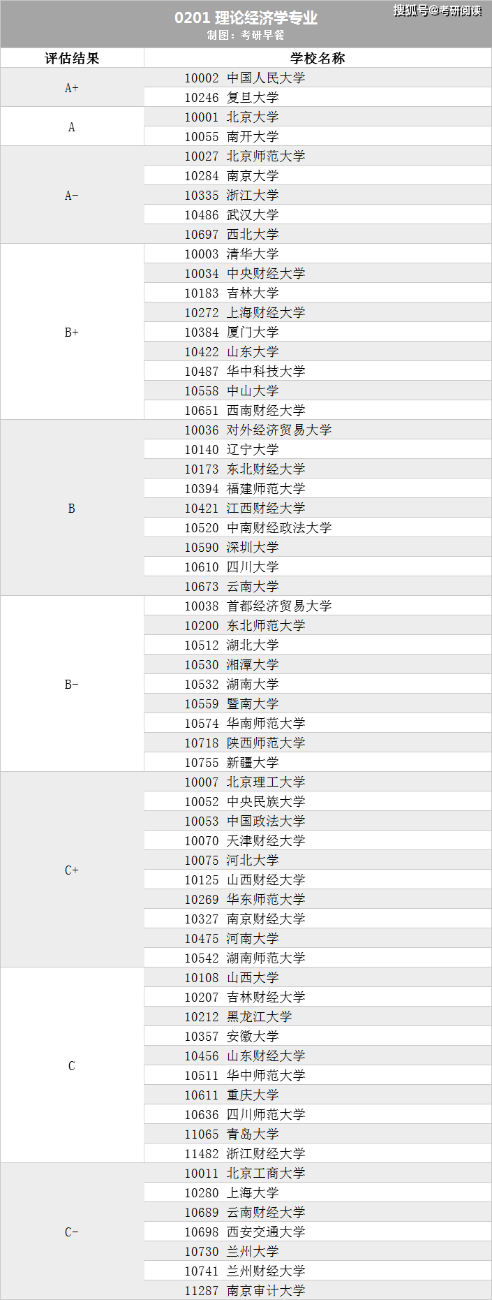 21考研专业院校排名:情况科学与工程专业“beat365亚洲体育官方网站”(图5)
21考研专业院校排名:情况科学与工程专业“beat365亚洲体育官方网站”(图5)