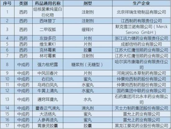 生态环境部发布1月中下旬全国空气质量预报会商结果“beat365官网”(图1) beat·365