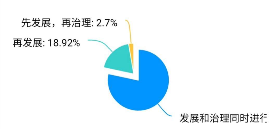 
海洋情况 你我行动‘beat365官网’(图4)
