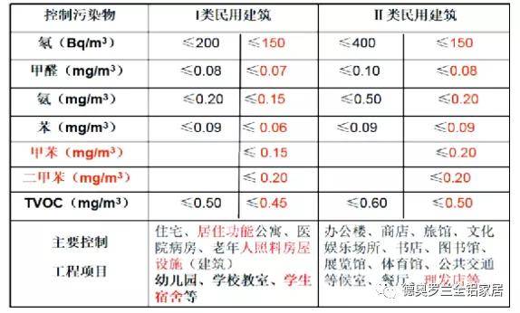 beat365亚洲体育官方网站_
新室内情况尺度:增甲苯和二甲苯 全铝家居缔造无污染生活(图5) beat365亚洲体育官方网站_
新室内情况尺度:增甲苯和二甲苯 全铝家居缔造无污染生活(图5)