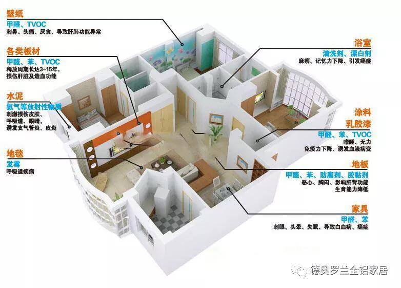 beat365亚洲体育官方网站_
新室内情况尺度:增甲苯和二甲苯 全铝家居缔造无污染生活(图6) beat365亚洲体育官方网站_
新室内情况尺度:增甲苯和二甲苯 全铝家居缔造无污染生活(图6)